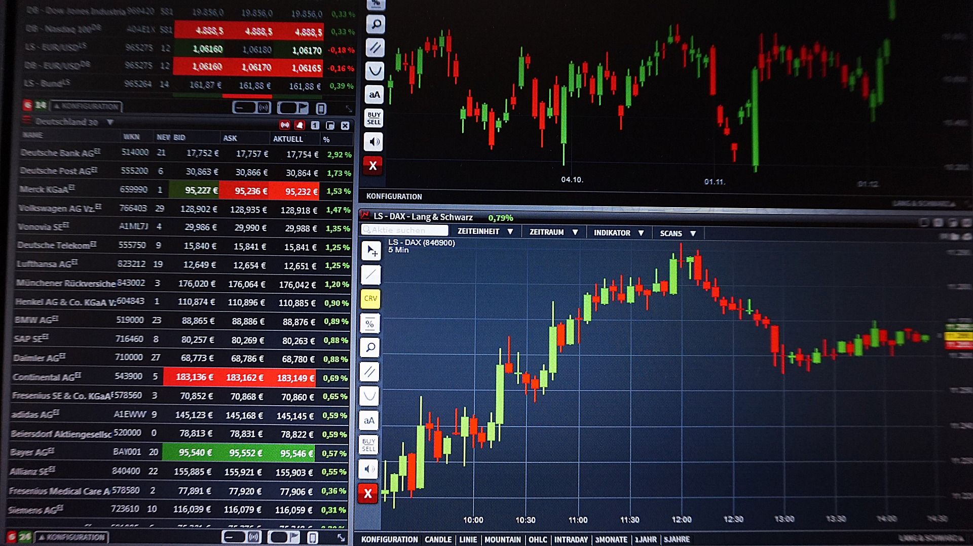 Analisa Teknikal dan Fundamental Trading Forex