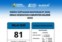 IKM Dinas Kesehatan Majene Raih Nilai Baik